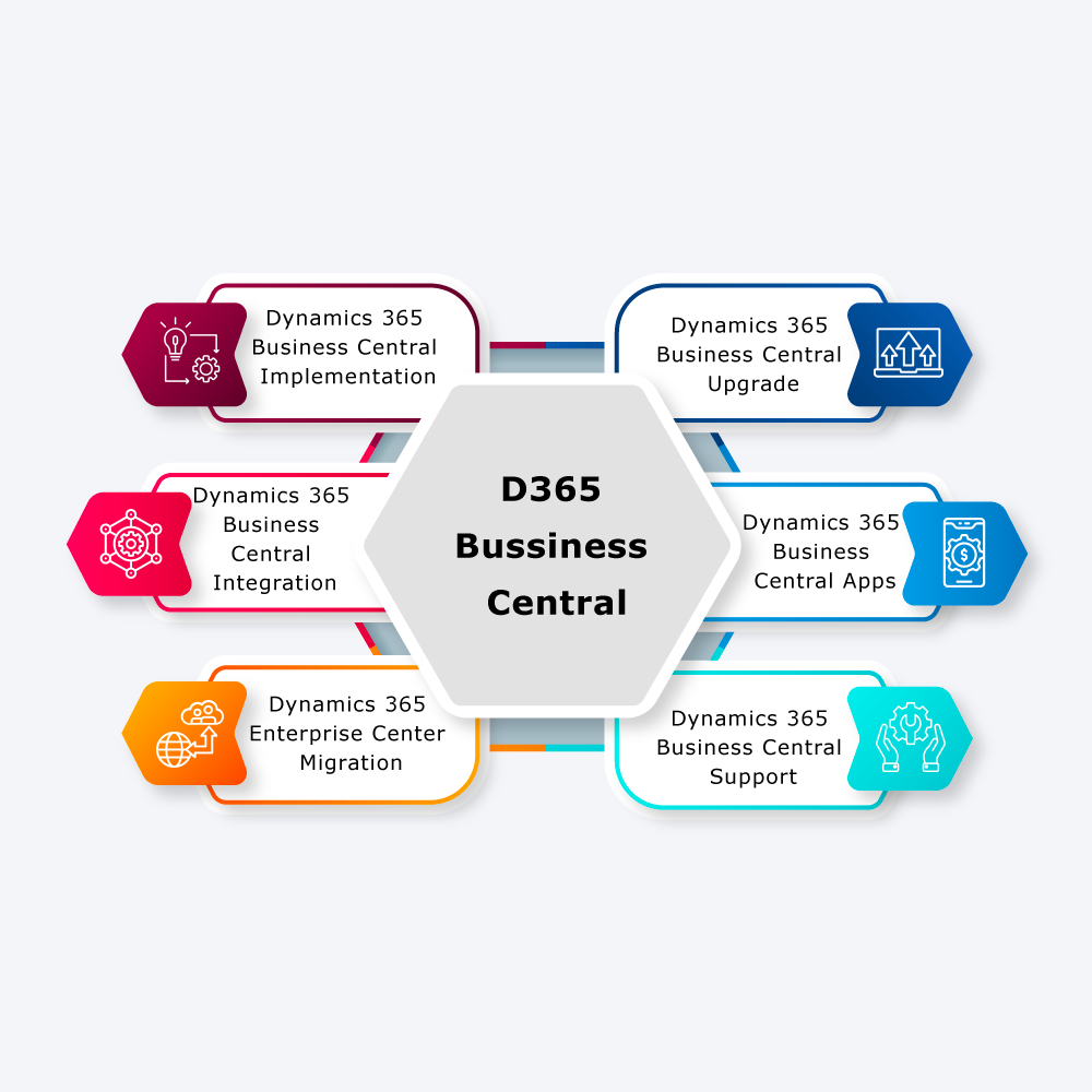 Dynamics 365 Business Central Support Service | Implementation Partner
