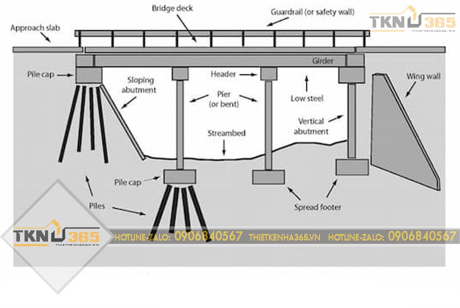 Móng cọc là gì? Các loại móng cọc hiện có trên thị trường