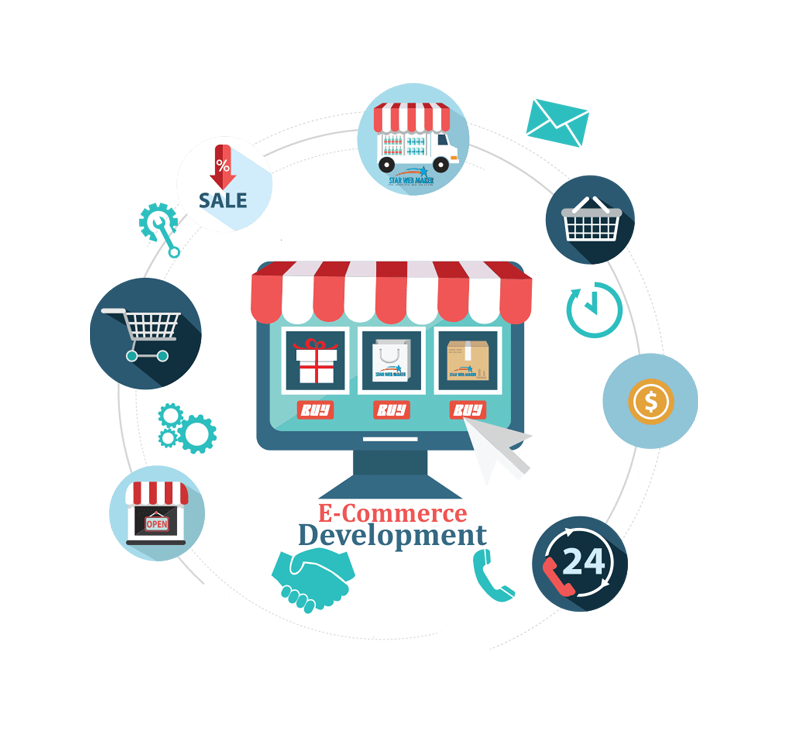 Best Ecommerce Web Development Company, Hire Developer In Victoria