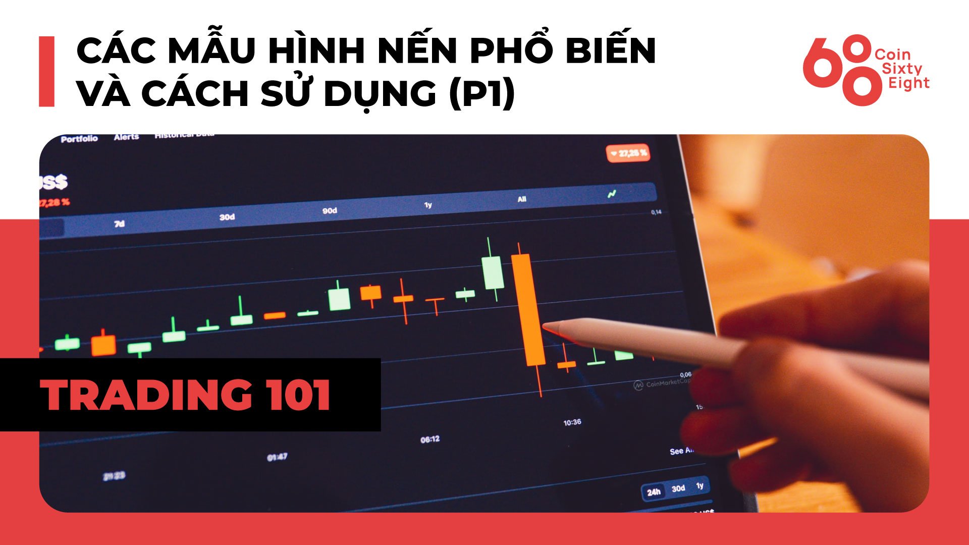 Lớp giao dịch 101: Price Action Trading (Phần 9) – Các mẫu hình nến phổ biến và cách sử dụng (P1)