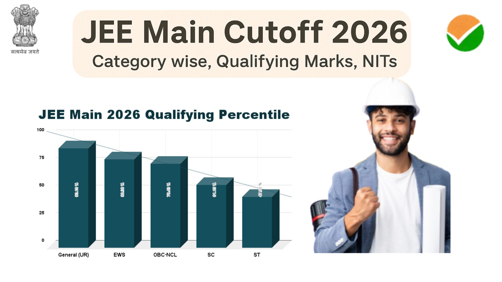 JEE Main Cutoff 2026 Category wise, Qualifying Marks, NITs