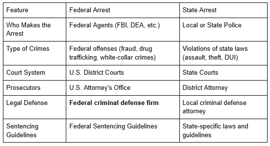 What Happens After a Federal Arrest? | by Ambeau Law Firm | Nov, 2025 | Medium