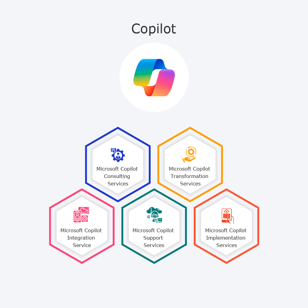 Microsoft 365 Copilot Implementation Service | Microsoft 365 Copilot Consulting Service