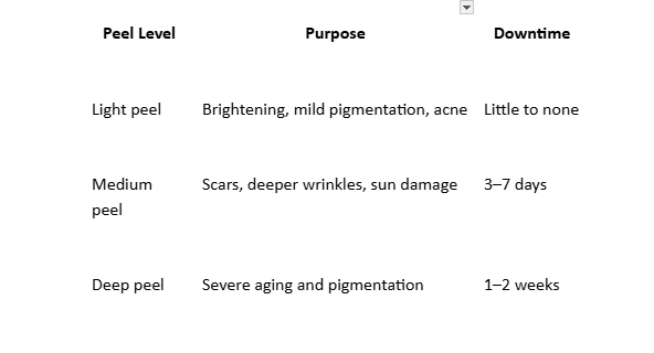 Aesthetic Clinics Cape Town & Chemical Peel Cape Town — The Complete Local Guide: Treatments, Costs, Safety, FAQs, Real Results & How to Book -  TheOmniBuzz