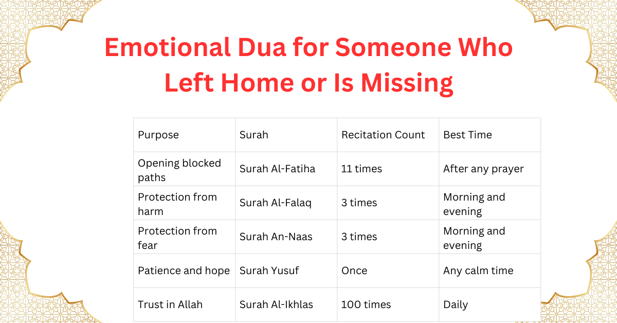 Emotional Dua for Someone Who Left Home or Is Missing – Karma Align Muslim