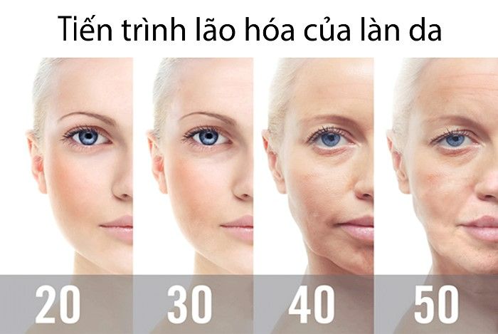 Da tuổi 40 cần gì để trẻ hóa? Bí quyết chăm sóc da chuyên sâu