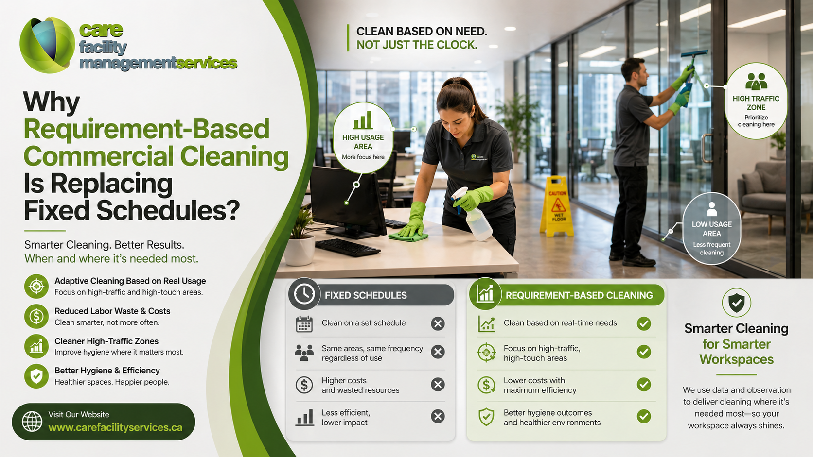 Why Requirement-Based Commercial Cleaning Is Replacing Fixed Schedules? - Posts Content