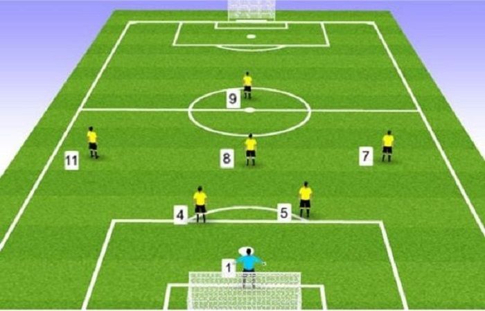 Luật bóng đá 7 người từ VFF quy định mới nhất