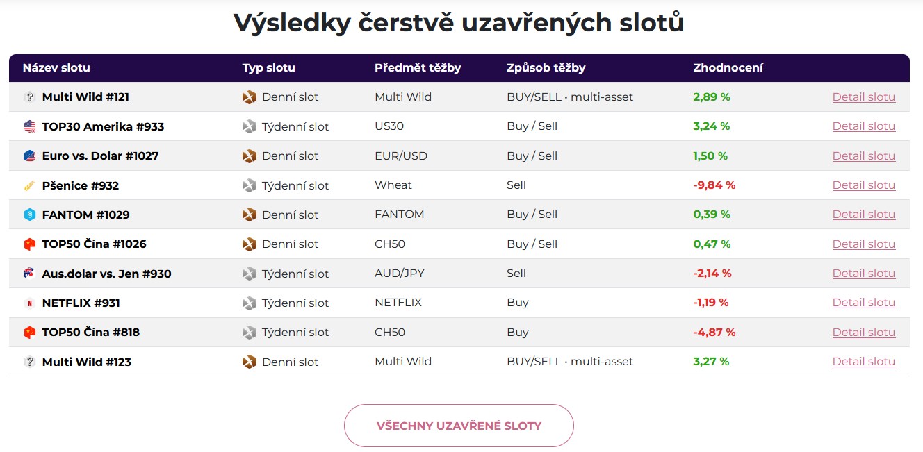 Finance | DENÍKY 24