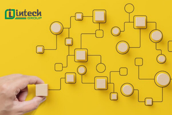 Flowchart là gì? Các ký hiệu trong Flowchart